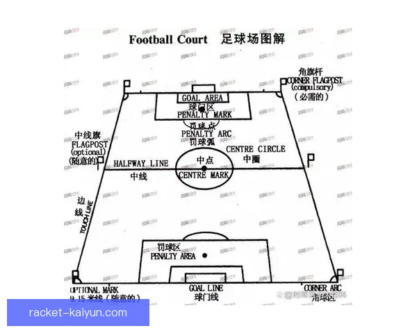 足球球场导览：了解各大足球场地的历史与特色